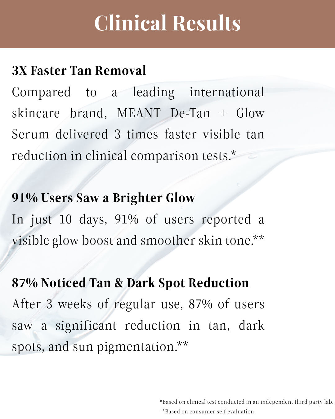 MEANT 5% Niacinamide De-Tan + Glow Serum with Hyaluronic Acid's Clinical results