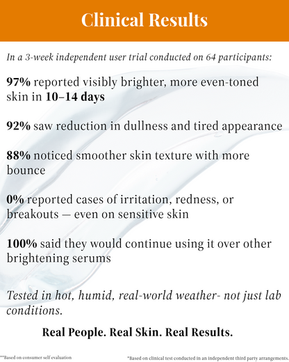 Clinical Results of MEANT Brightening Face Serum