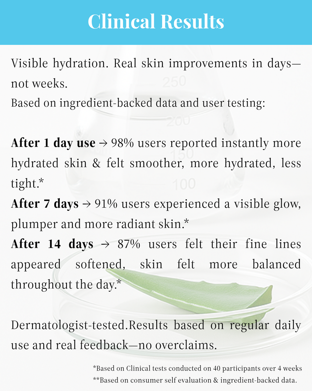 MEANT Hydrating Face Serum with Advanced Hyaluronic Acid for Intense Hydration Clinical Results